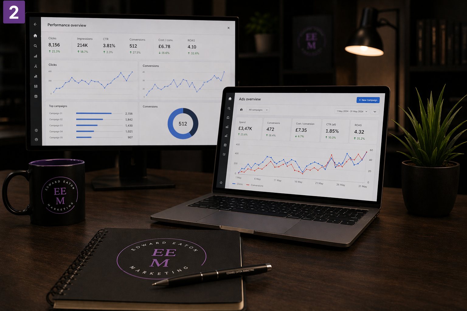 Campaign dashboard on a laptop beside an Edward Eaton Marketing brand poster