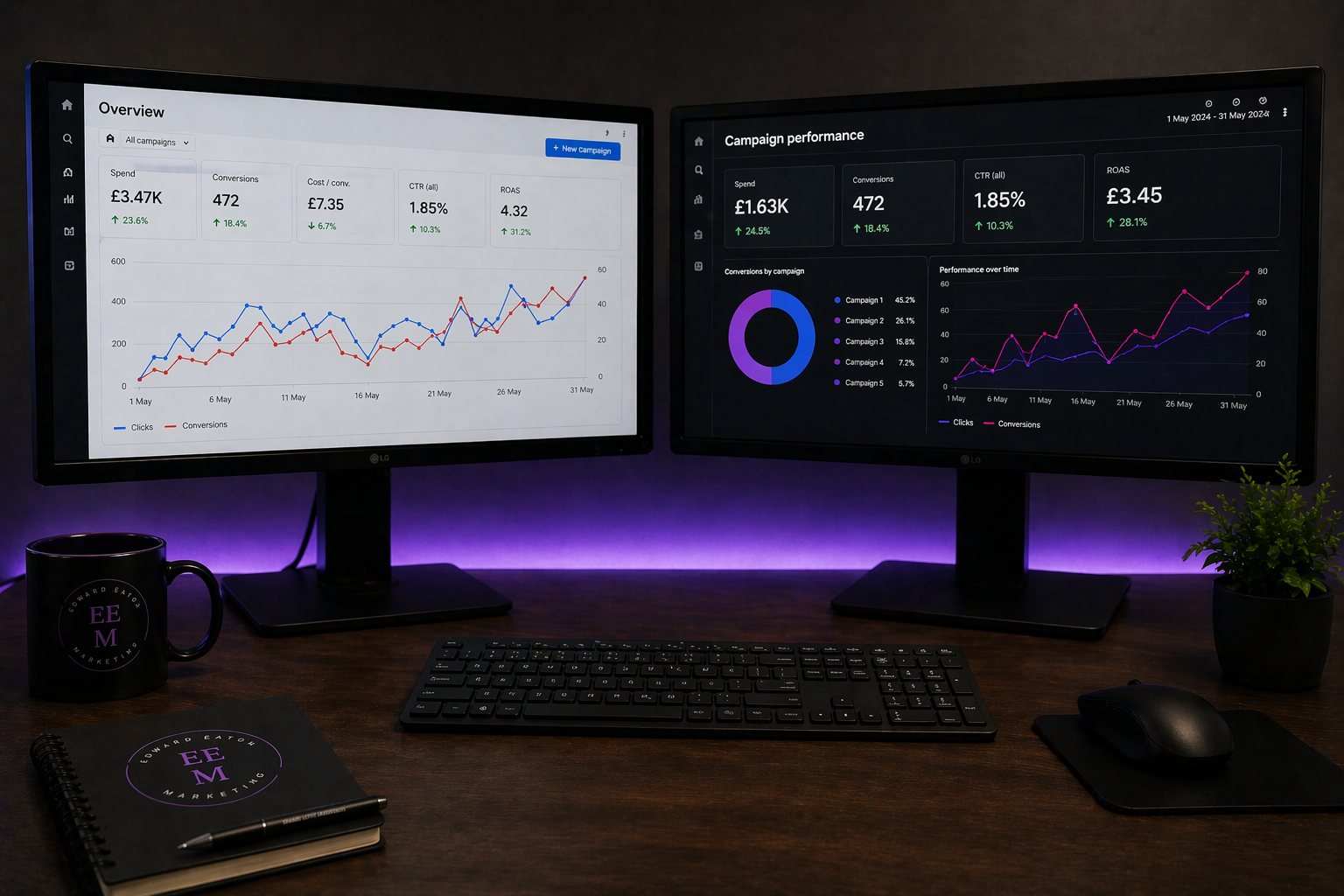 Campaign performance dashboards on a two-screen desk setup